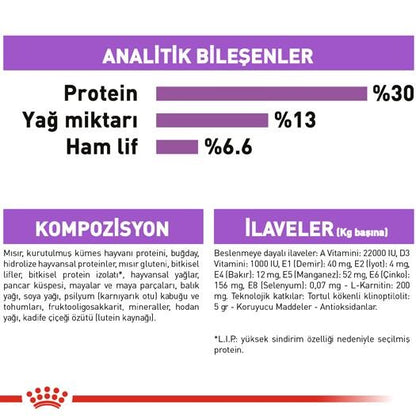 Royal Canin Ccn Kısırlaştırılmış Mini Irk Yetişkin Köpek Maması 3 KG  | SRC: Barcode: 3182550894128