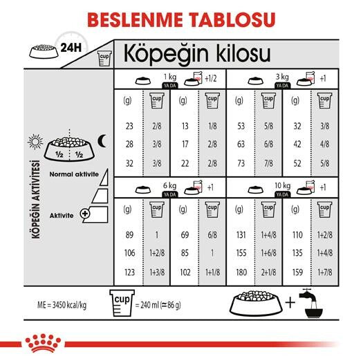 Royal Canin Ccn Kısırlaştırılmış Mini Irk Yetişkin Köpek Maması 3 KG  | SRC: Barcode: 3182550894128