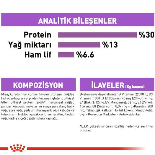 Royal Canin Ccn Kısırlaştırılmış Mini Irk Yetişkin Köpek Maması 3 KG  | SRC: Barcode: 3182550894128