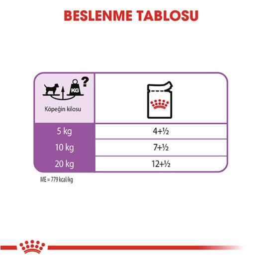 Royal Canin Ccn Exigent Pouch Kısırlaştırılmış Yetişkin Köpek Konservesi 85 GR  | SRC: Barcode: 9003579008744