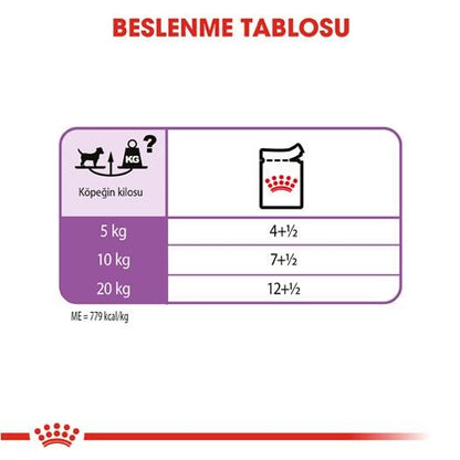 Royal Canin Ccn Exigent Pouch Kısırlaştırılmış Yetişkin Köpek Konservesi 85 GR  | SRC: Barcode: 9003579008744