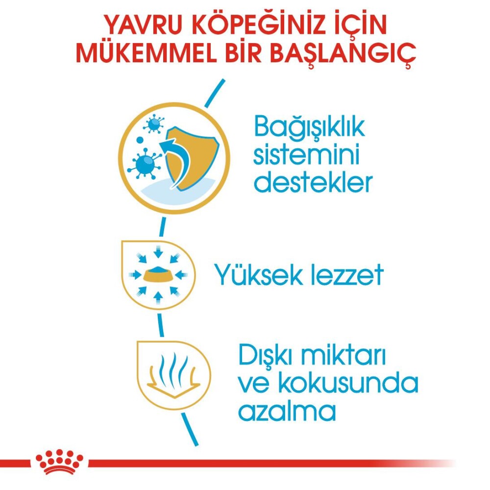 Royal Canin Chihuahua Yavru Köpek Maması 1.5 KG  | SRC: Barcode: 3182550722544
