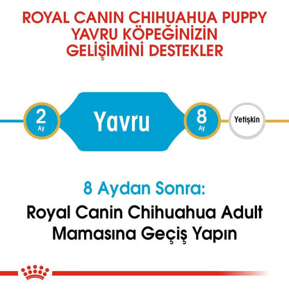 Royal Canin Chihuahua Yavru Köpek Maması 1.5 KG  | SRC: Barcode: 3182550722544