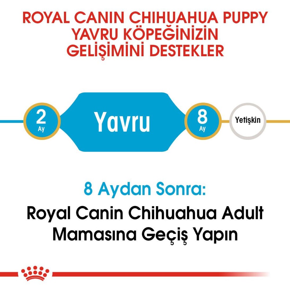 Royal Canin Chihuahua Yavru Köpek Maması 1.5 KG  | SRC: Barcode: 3182550722544