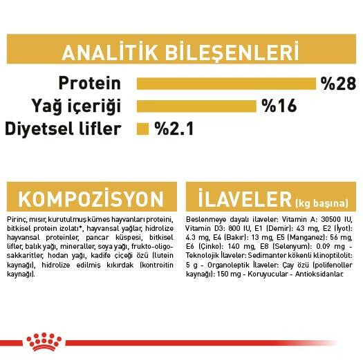 Royal Canin Chihuahua Yetişkin Köpek Maması 1.5 KG  | SRC: Barcode: 3182550728102