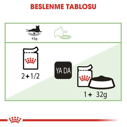 Royal Canin Digest Sensitive Pouch Hassas Kediler İçin Kedi Konservesi 85 GR  | SRC: Barcode: 9003579309537