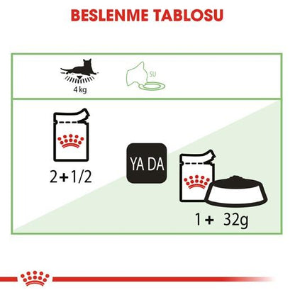 Royal Canin Digest Sensitive Pouch Hassas Kediler İçin Kedi Konservesi 85 GR  | SRC: Barcode: 9003579309537