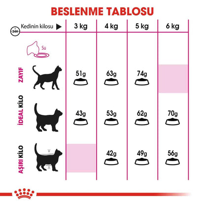 Royal Canin Fussy Exigent 35/30 Seçici Kedilere Özel Mama 2 KG  | SRC: Barcode: 3182550717137