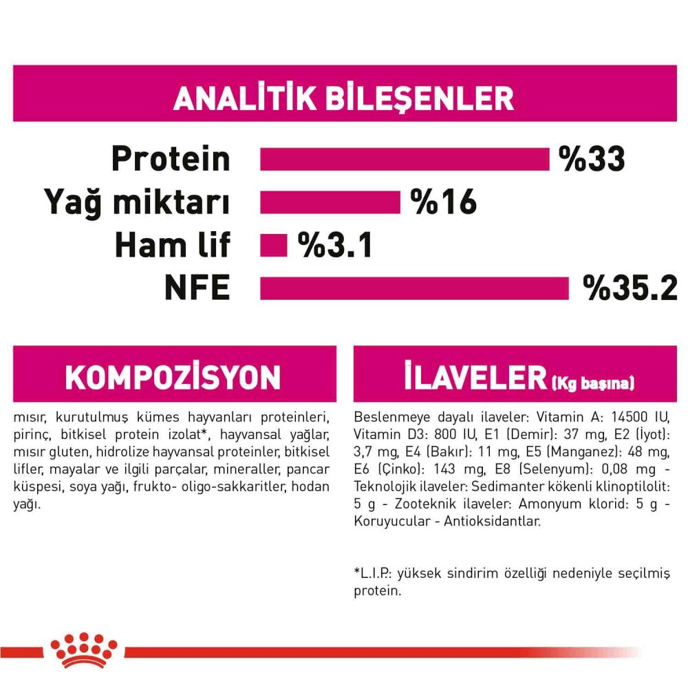 Royal Canin Fussy Exigent 35/30 Seçici Kedilere Özel Mama 2 KG  | SRC: Barcode: 3182550717137