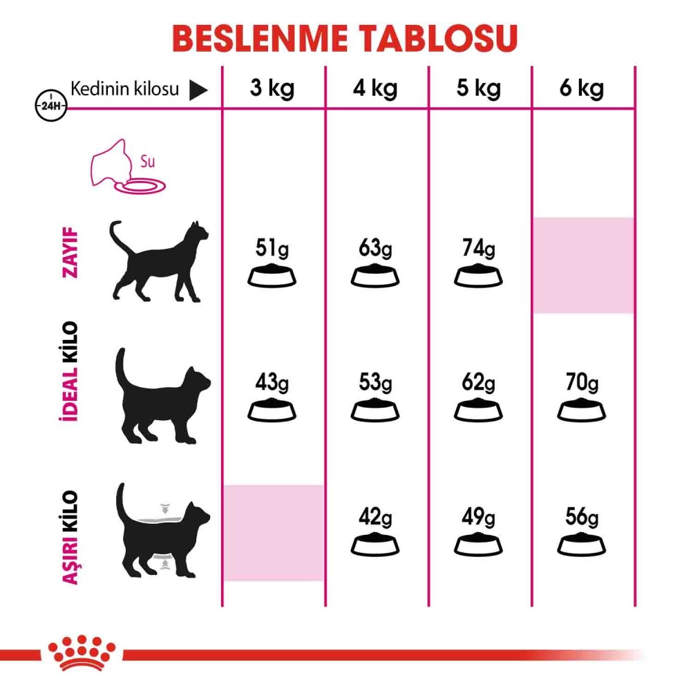 Royal Canin Fussy Exigent 35/30 Seçici Kedilere Özel Mama 2 KG  | SRC: Barcode: 3182550717137