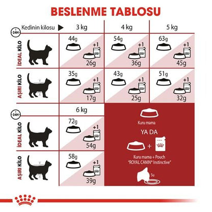 Royal Canin Fit 32 Yetişkin Kedi Maması 10 KG  | SRC: Barcode: 3182550702249