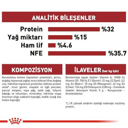 Royal Canin Fit 32 Yetişkin Kedi Maması 10 KG  | SRC: Barcode: 3182550702249