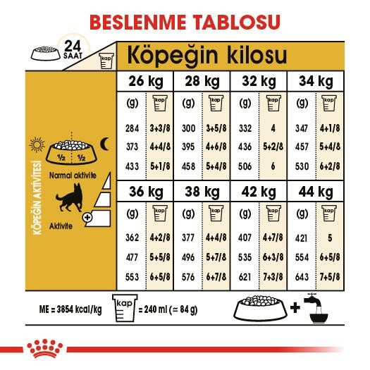 Royal Canin German Shepherd Alman Kurduna Özel Yetişkin Köpek Maması 11 KG  | SRC: Barcode: 3182550892759