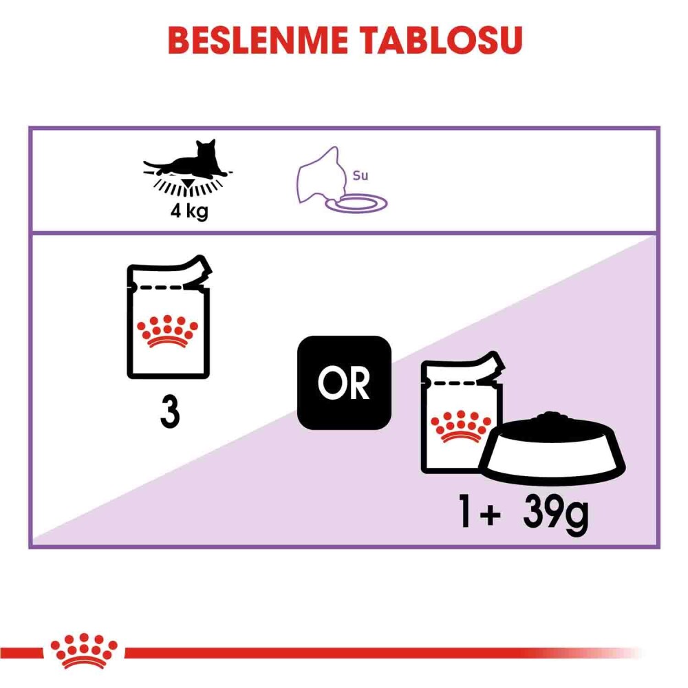 Royal Canin Gravy Pouch Kısırlaştırılmış Kediler İçin Konserve 85 GR  | SRC: Barcode: 9003579311301