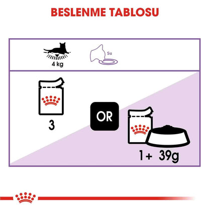 Royal Canin Gravy Pouch Kısırlaştırılmış Kediler İçin Konserve X12 Adet 85 GR  | SRC: Barcode: 900357311295