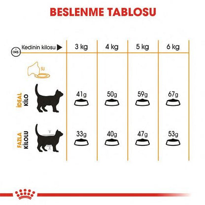Royal Canin Hair & Skin Hassas Tüylü Kediler İçin Mama 2 KG  | SRC: Barcode: 3182550721738