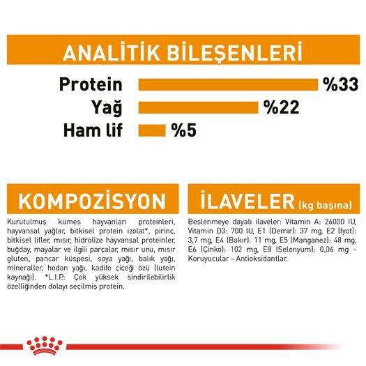 Royal Canin Hair & Skin Hassas Tüylü Kediler İçin Mama 4 KG  | SRC: Barcode: 3182550721745