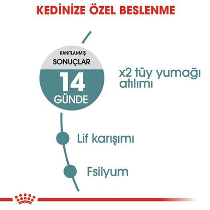 Royal Canin Hairball Tüy Yumağı İçin Kedi Maması 34 2 KG  | SRC: Barcode: 3182550721400