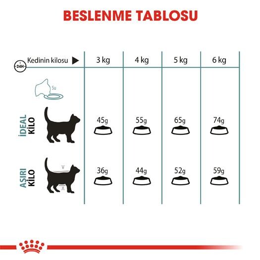 Royal Canin Hairball Tüy Yumağı İçin Kedi Maması 34 2 KG  | SRC: Barcode: 3182550721400