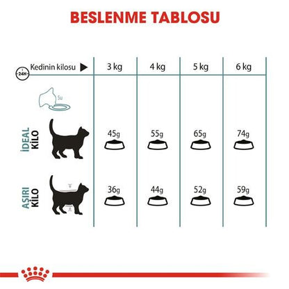 Royal Canin Hairball Tüy Yumağı İçin Kedi Maması 34 2 KG  | SRC: Barcode: 3182550721400