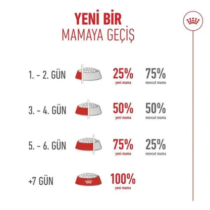 Royal Canin Healthy Ageing 11 Yaşlı Kedi Maması 2 KG  | SRC: Barcode: 3182551066005