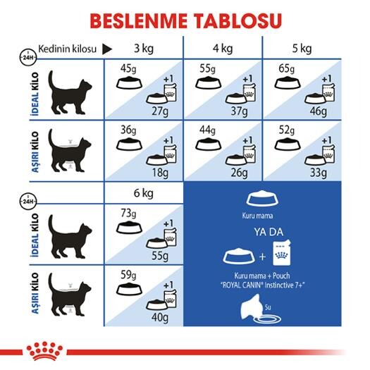 Royal Canin Indoor 7 Yaşlı Kedi Maması 1.5 KG  | SRC: Barcode: 3182550784399