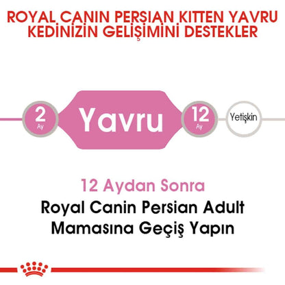 Royal Canin Kitten Persian 32 Yavru Iran Kedilerine Özel Mama 2 KG  | SRC: Barcode: 3182550721219