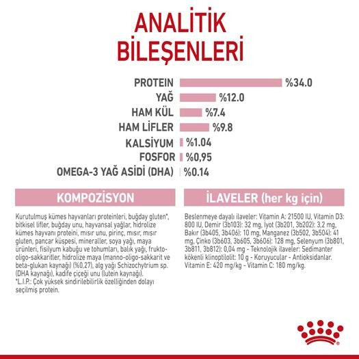 Royal Canin Kitten Sterilised Kısırlaştırılmış Yavru Kedi Maması 2 KG  | SRC: Barcode: 3182550805186