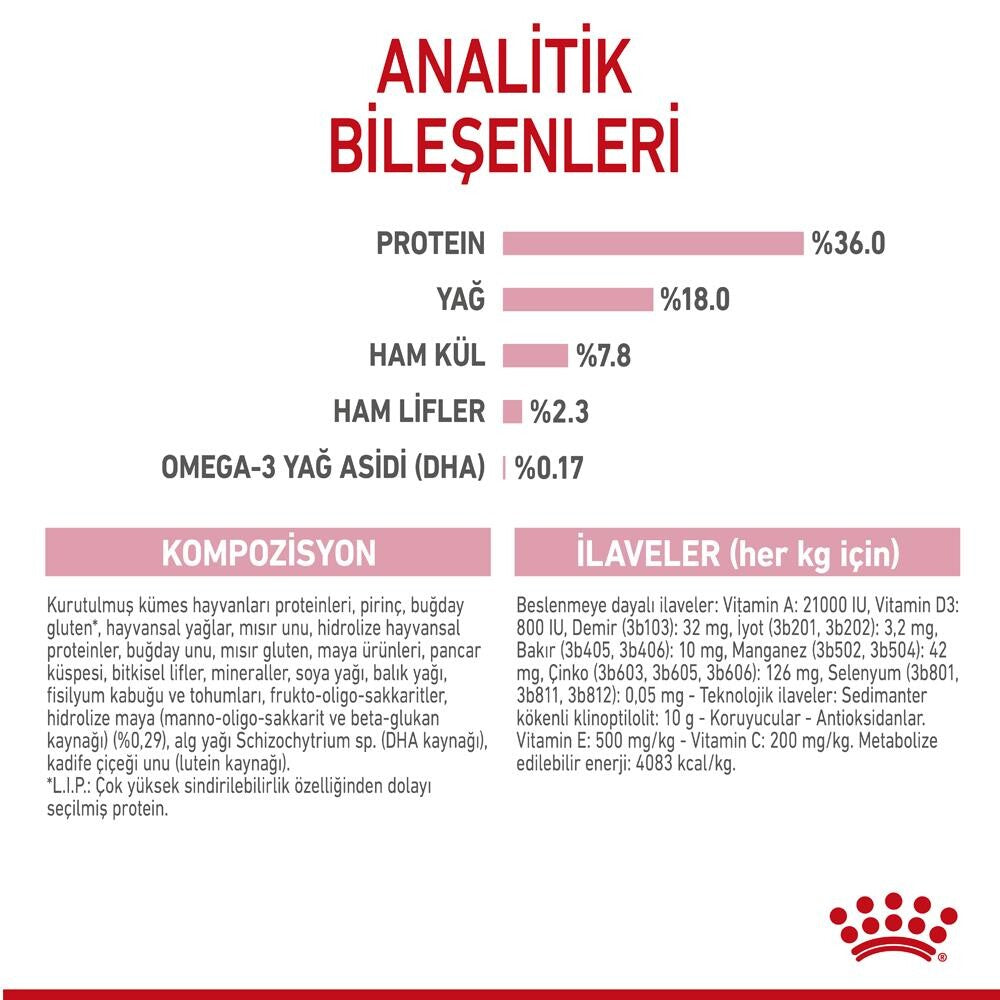 Royal Canin Kitten Yavru Kedi Maması 4 KG  | SRC: Barcode: 3182550702447
