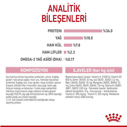 Royal Canin Kitten Yavru Kedi Maması 4 KG  | SRC: Barcode: 3182550702447