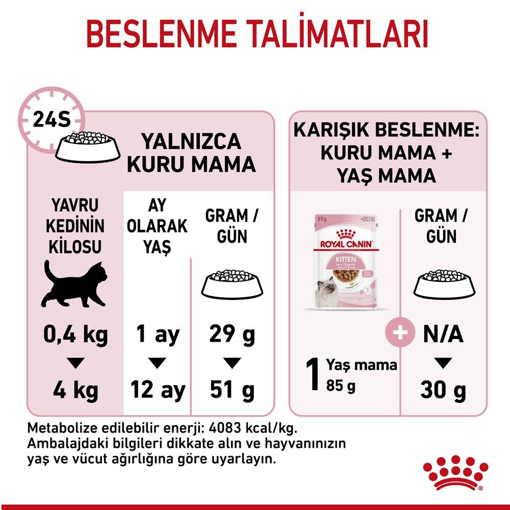 Royal Canin Kitten Yavru Kedi Maması 4 KG  | SRC: Barcode: 3182550702447