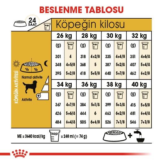 Royal Canin Labrador Retriever Yetişkin Köpek Maması 12 KG  | SRC: Barcode: 3182550715645
