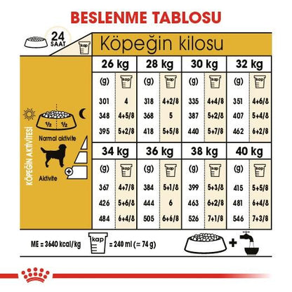 Royal Canin Labrador Retriever Yetişkin Köpek Maması 12 KG  | SRC: Barcode: 3182550715645