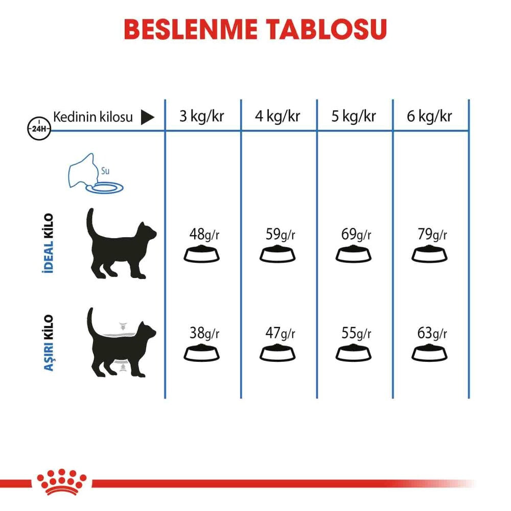 Royal Canin Light Weight Care Yetişkin Kedi Maması 1.5 KG  | SRC: Barcode: 3182550902991