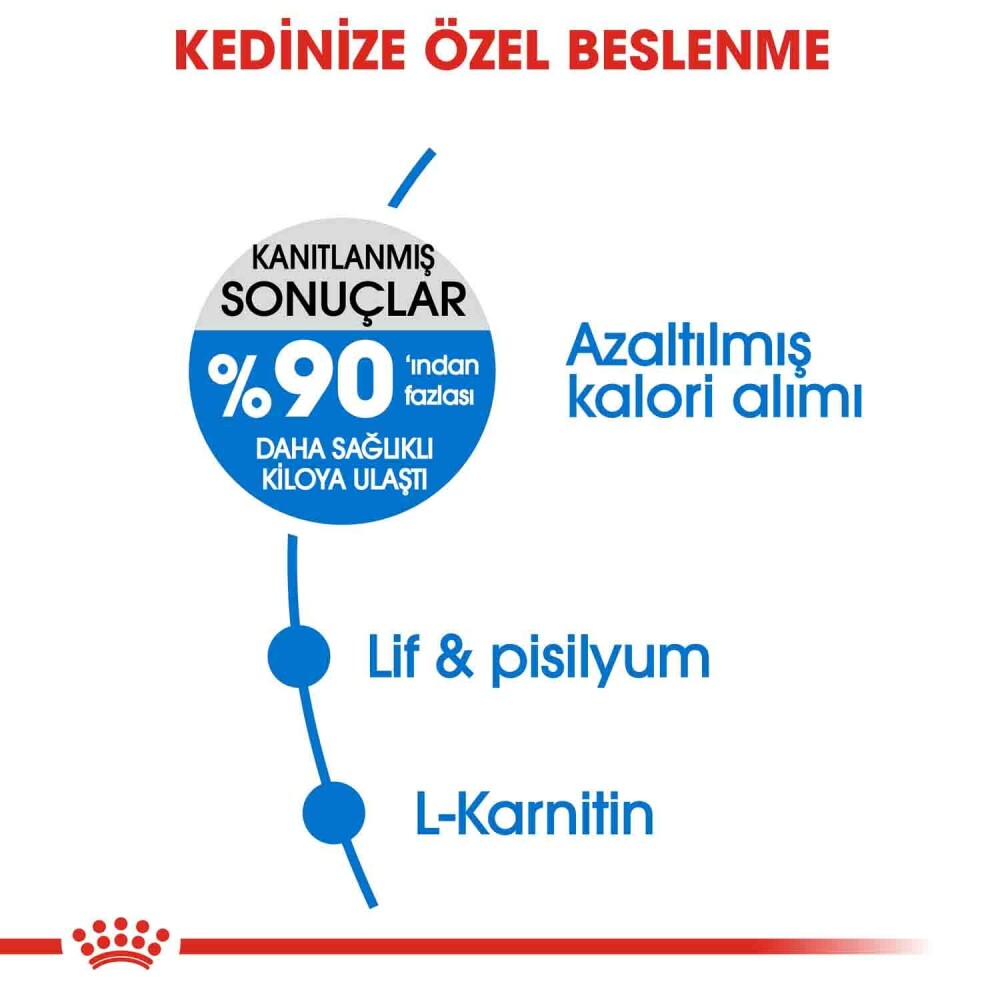 Royal Canin Light Weight Care Yetişkin Kedi Maması 1.5 KG  | SRC: Barcode: 3182550902991