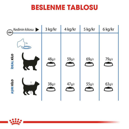 Royal Canin Light Weight Care Yetişkin Kedi Maması 1.5 KG  | SRC: Barcode: 3182550902991