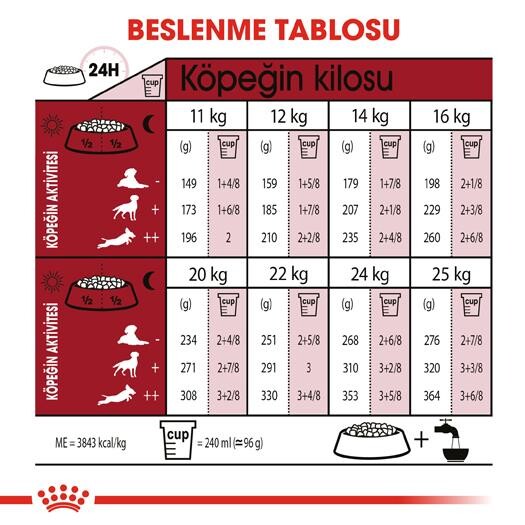 Royal Canin Medium Adult Orta Irk Yetişkin Köpek Maması 15 KG  | SRC: Barcode: 3182550402217