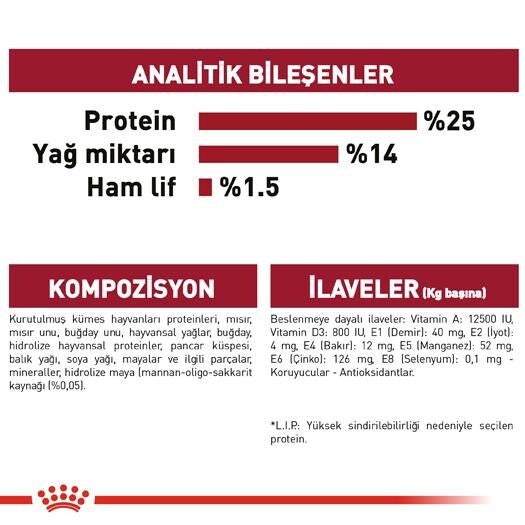 Royal Canin Medium Adult Orta Irk Yetişkin Köpek Maması 15 KG  | SRC: Barcode: 3182550402217