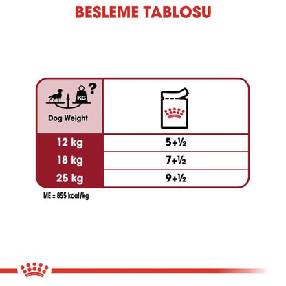 Royal Canin Medium Adult Orta Irk Yetişkin Köpekler İçin Parça Etli Yaş Mama 140 GR TEKLI  | SRC: Barcode: 9003579008379