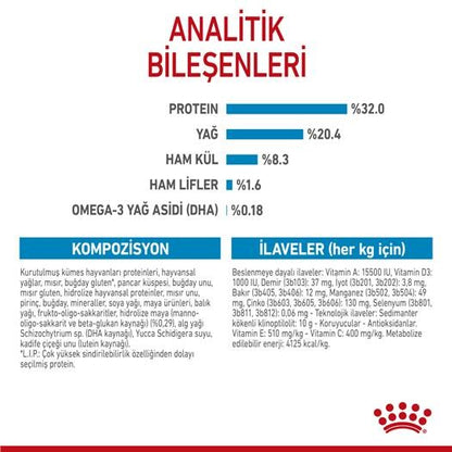 Royal Canin Medium Puppy Orta Irk Yavru Köpek Maması 15 KG  | SRC: Barcode: 3182550402132