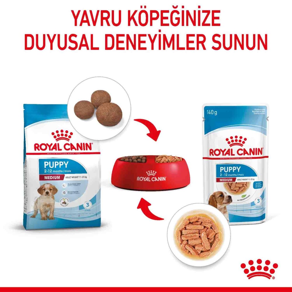 Royal Canin Medium Puppy Orta Irk Yavru Köpekler İçin Parça Etli Konserve Mama 140 GR TEKLI  | SRC: Barcode: 9003579008331