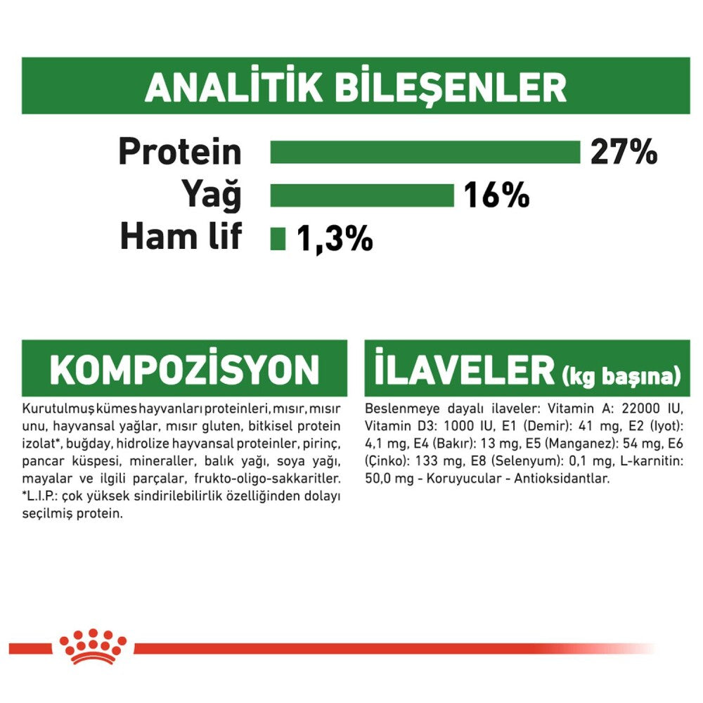 Royal Canin Mini Adult Küçük Irk Yetişkin Köpek Maması 2 KG  | SRC: Barcode: 3182550402170