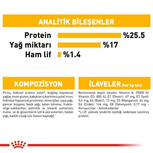Royal Canin Mini Dermacomfort Deri Hassasiyeti İçin Köpek Maması 3 KG  | SRC: Barcode: 3182550793506