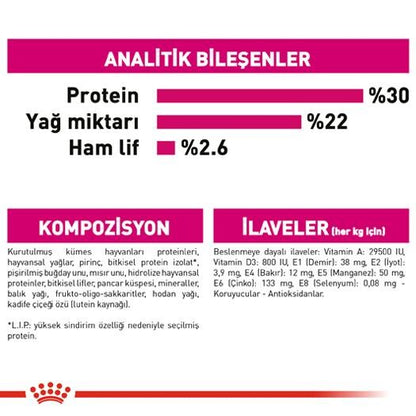 Royal Canin Mini Exigent Yetişkin Köpek Maması 3 KG  | SRC: Barcode: 3182550894050