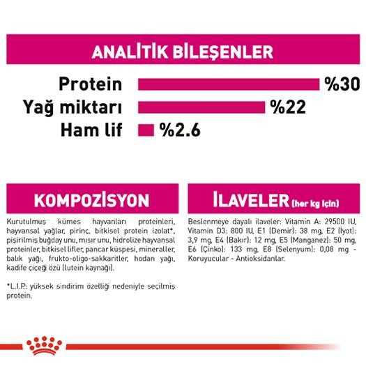 Royal Canin Mini Exigent Yetişkin Köpek Maması 3 KG  | SRC: Barcode: 3182550894050