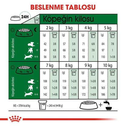Royal Canin Mini Indoor Yetişkin Köpek Maması 1.5 KG  | SRC: Barcode: 3182550727389