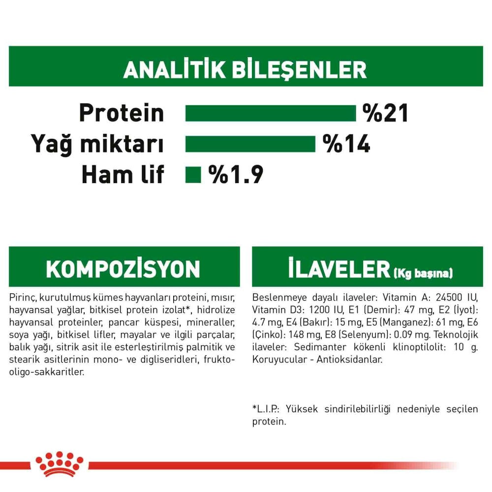 Royal Canin Mini Indoor Yetişkin Köpek Maması 1.5 KG  | SRC: Barcode: 3182550727389