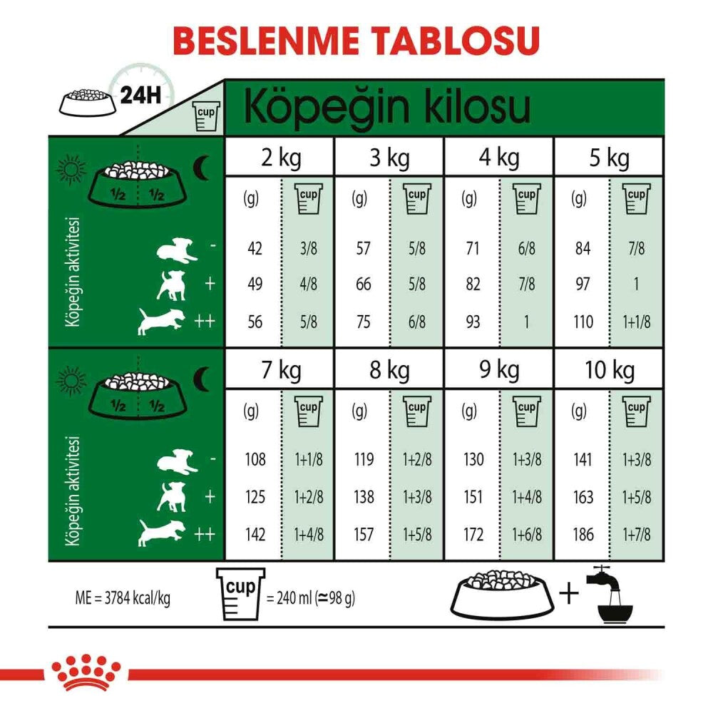Royal Canin Mini Indoor Yetişkin Köpek Maması 1.5 KG  | SRC: Barcode: 3182550727389