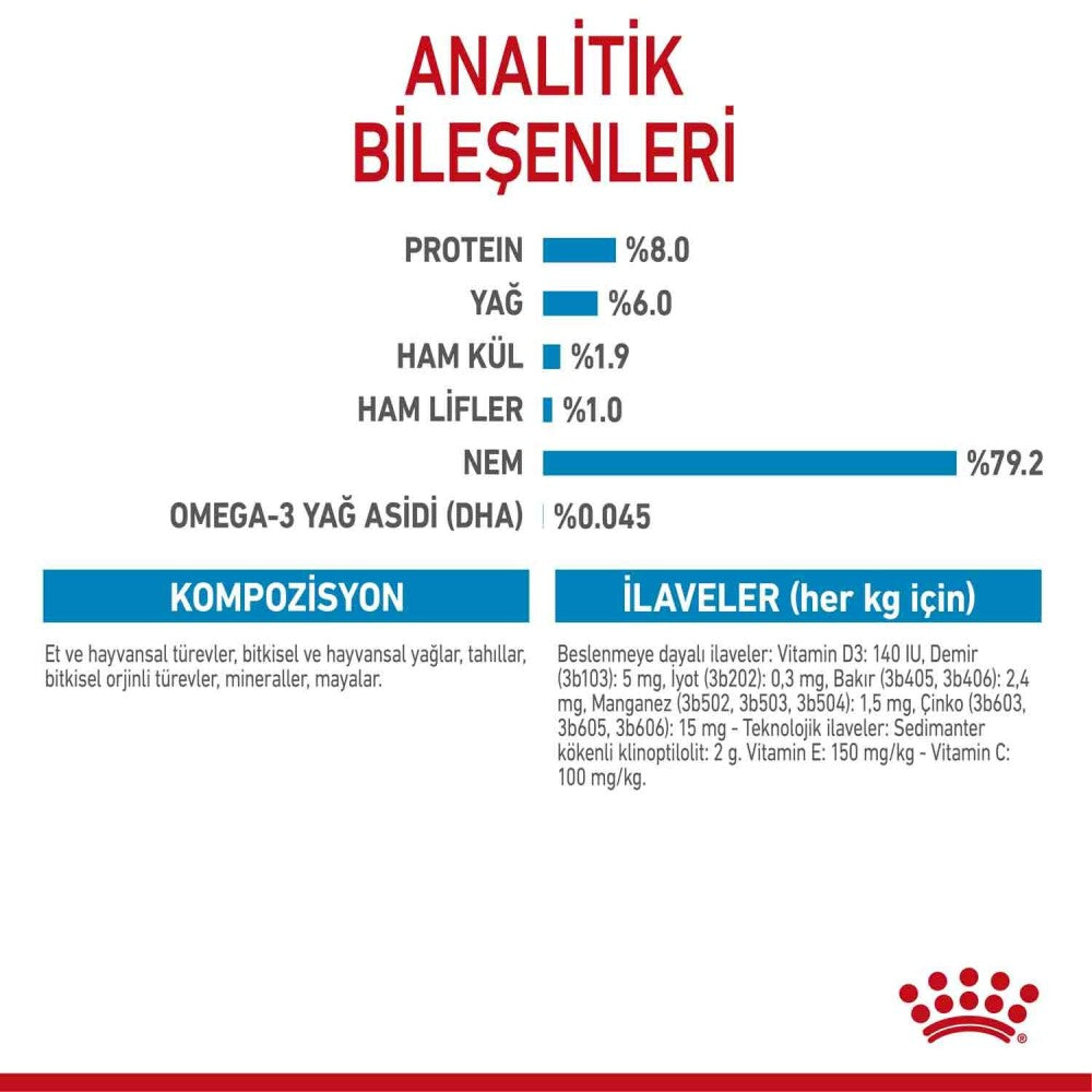 Royal Canin Mini Puppy Küçük Irk Yavru Köpek Konservesi 85 GR  | SRC: Barcode: 9003579008218