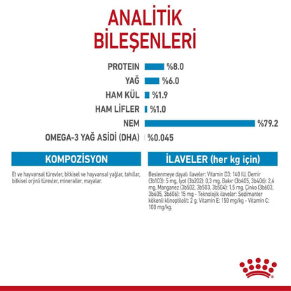 Royal Canin Mini Puppy Küçük Irk Yavru Köpek Konservesi 85 GR  | SRC: Barcode: 9003579008218